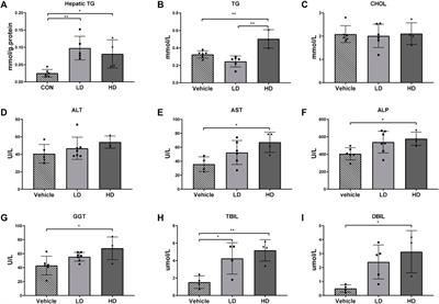 Acute Endoplasmic Reticulum Stress Induces Inflammation Reaction, Complement System Activation, and Lipid Metabolism Disorder of Piglet Livers: A Proteomic Approach